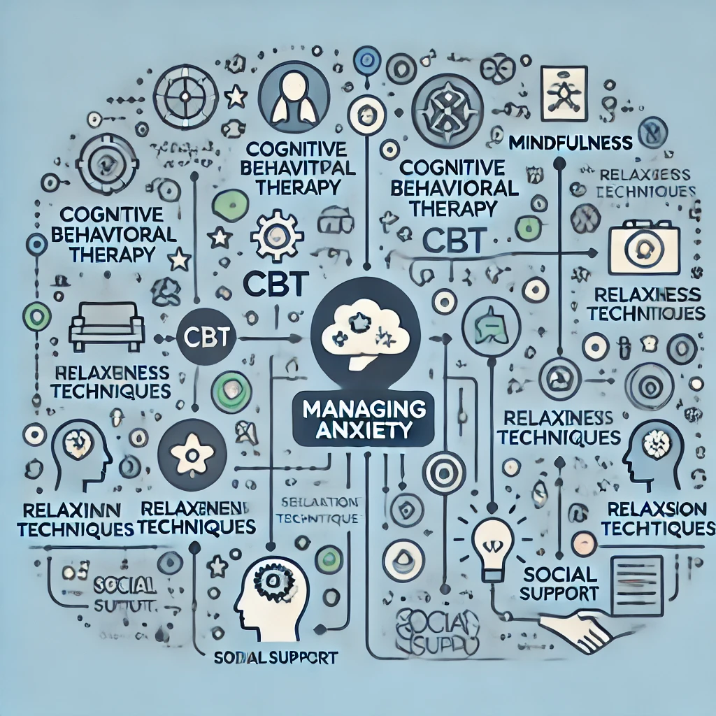 Programmi di gestione dell